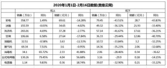 抗疫網紅家電蒸烤箱、消毒機,到底值不值得買?(圖1) 抗疫網紅家電蒸烤箱、消毒機,到底值不值得買?(圖1)