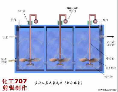 68個廢水處理工藝流程圖與動態圖，趕快收藏！(圖56)
