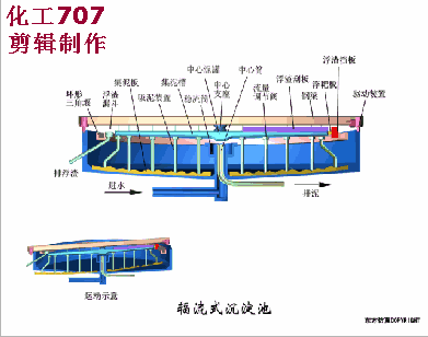 38個(gè)污水處理工藝及設(shè)備動(dòng)態(tài)圖(圖1)