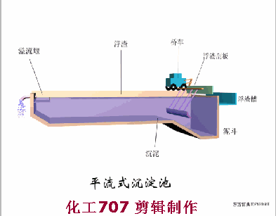 38個(gè)污水處理工藝及設(shè)備動(dòng)態(tài)圖(圖4)