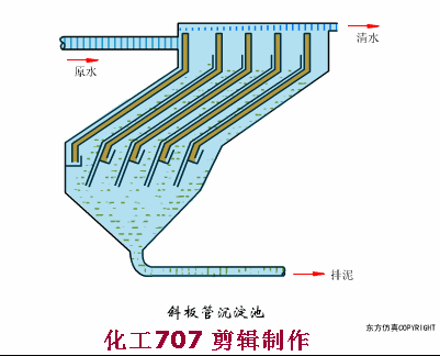 38個(gè)污水處理工藝及設(shè)備動(dòng)態(tài)圖(圖6)