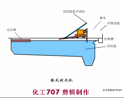 38個(gè)污水處理工藝及設(shè)備動(dòng)態(tài)圖(圖5)