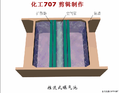 38個(gè)污水處理工藝及設(shè)備動(dòng)態(tài)圖(圖23)