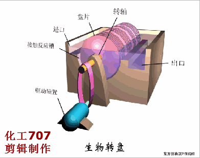38個(gè)污水處理工藝及設(shè)備動(dòng)態(tài)圖(圖35)