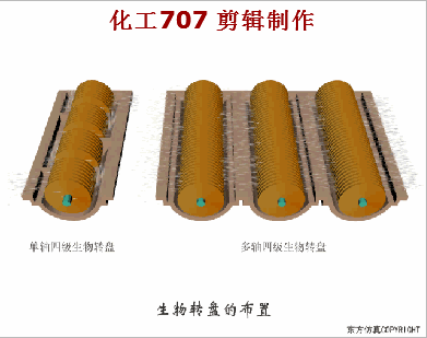 38個(gè)污水處理工藝及設(shè)備動(dòng)態(tài)圖(圖36)