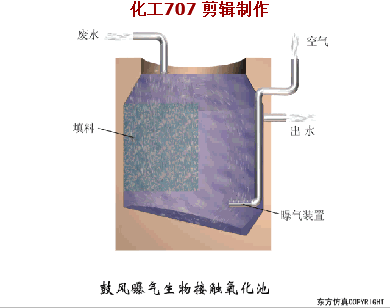 38個(gè)污水處理工藝及設(shè)備動(dòng)態(tài)圖(圖30)