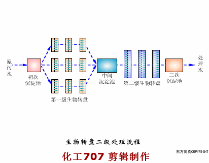 38個(gè)污水處理工藝及設(shè)備動(dòng)態(tài)圖(圖38)