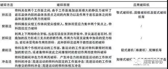 機制砂的生產工藝(圖8)