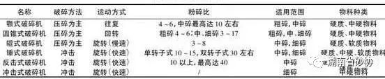 機制砂的生產工藝(圖9)