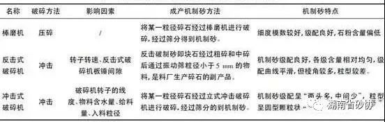 機制砂的生產工藝(圖10)