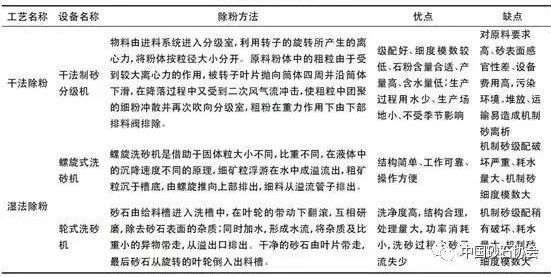 機制砂的生產工藝(圖11)