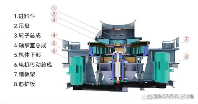 小型制砂機(jī),小型制砂機(jī)工作原理(圖3) 小型制砂機(jī),小型制砂機(jī)工作原理(圖3)