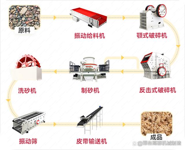 小型制砂機(jī),小型制砂機(jī)工作原理(圖6) 小型制砂機(jī),小型制砂機(jī)工作原理(圖6)