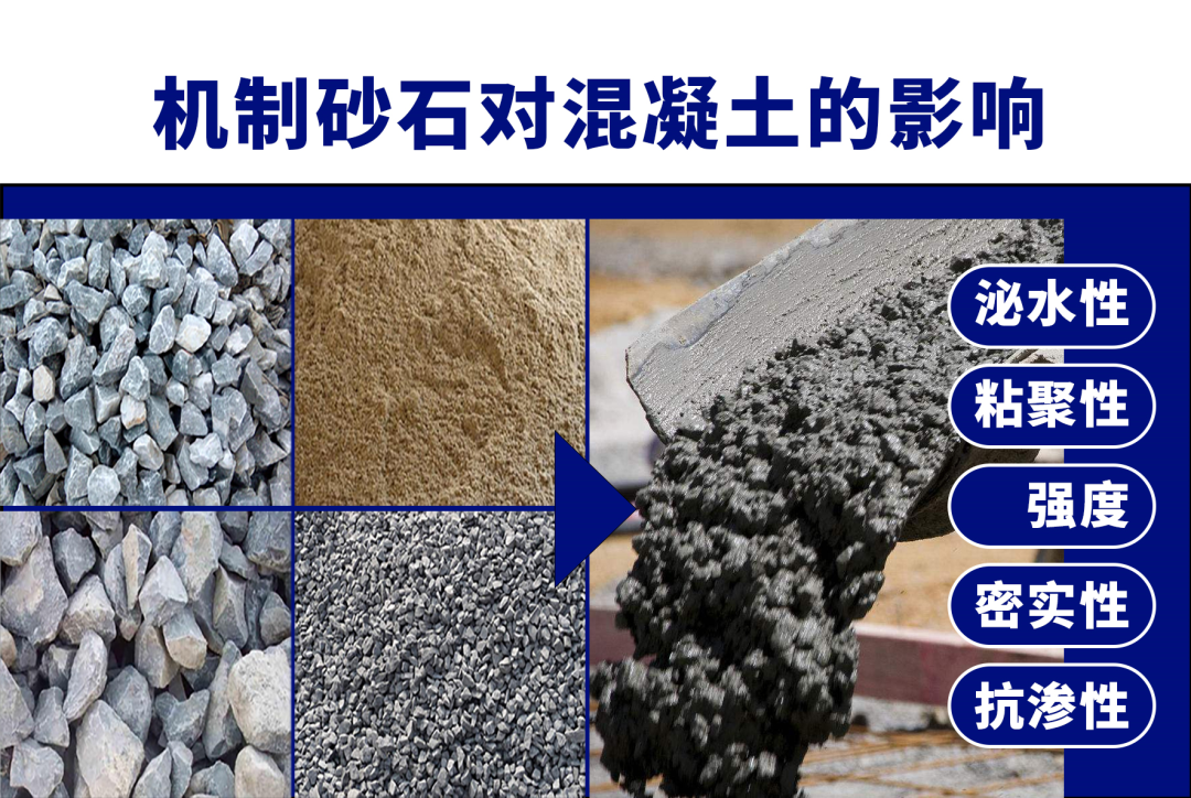 混凝土“出事”了！砂石骨料使用不當(dāng)！怎樣生產(chǎn)混凝土用高品質(zhì)機(jī)制砂？(圖2)