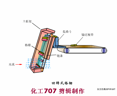 污水處理預處理系統(tǒng)的運行管理及故障處理(圖4)