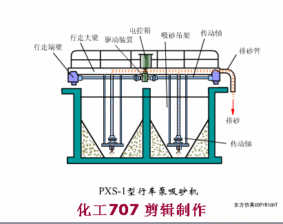 污水處理預處理系統(tǒng)的運行管理及故障處理(圖18)