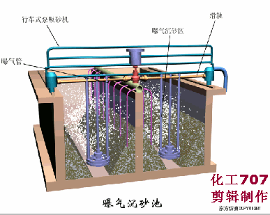 污水處理預處理系統(tǒng)的運行管理及故障處理(圖11)