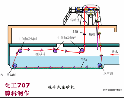 污水處理預處理系統(tǒng)的運行管理及故障處理(圖14)