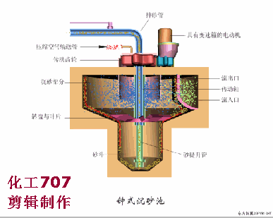 污水處理預處理系統(tǒng)的運行管理及故障處理(圖12)