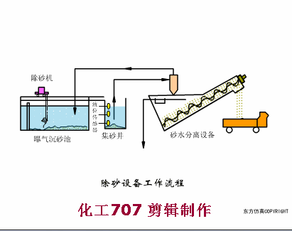 污水處理預處理系統(tǒng)的運行管理及故障處理(圖15)