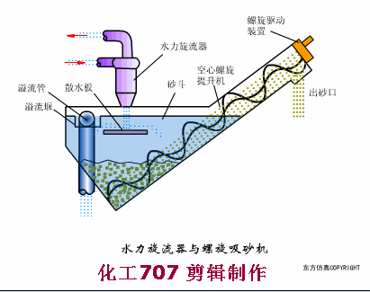污水處理預處理系統(tǒng)的運行管理及故障處理(圖16)