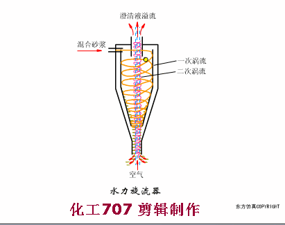 污水處理預處理系統(tǒng)的運行管理及故障處理(圖17)