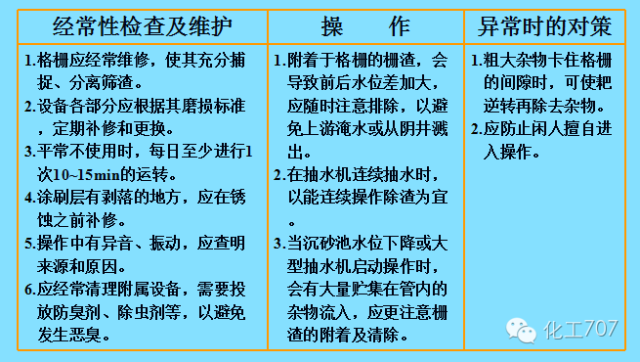 污水處理預處理系統(tǒng)的運行管理及故障處理(圖22)