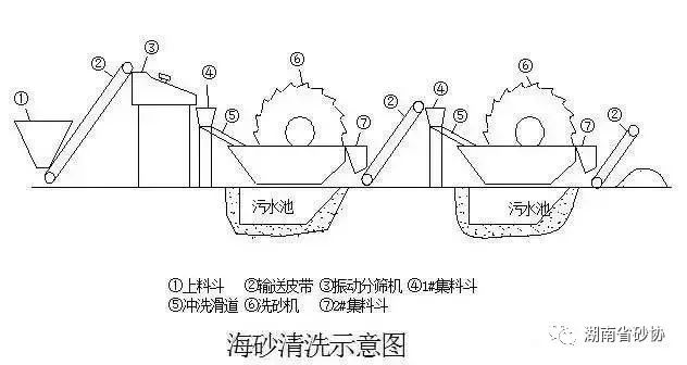 關于機制砂、中砂、海砂、砂率那些事！(圖4)