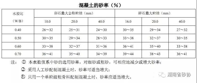 關于機制砂、中砂、海砂、砂率那些事！(圖7)