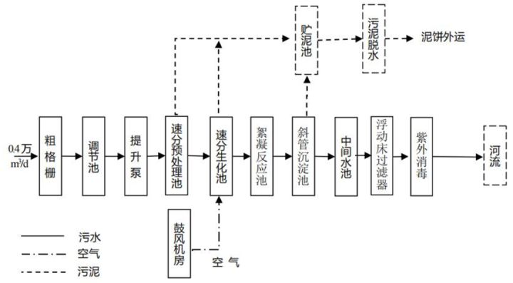 2020示范工程??六安市科凈源——4000t／d集鎮(zhèn)污水處理工程(圖5)