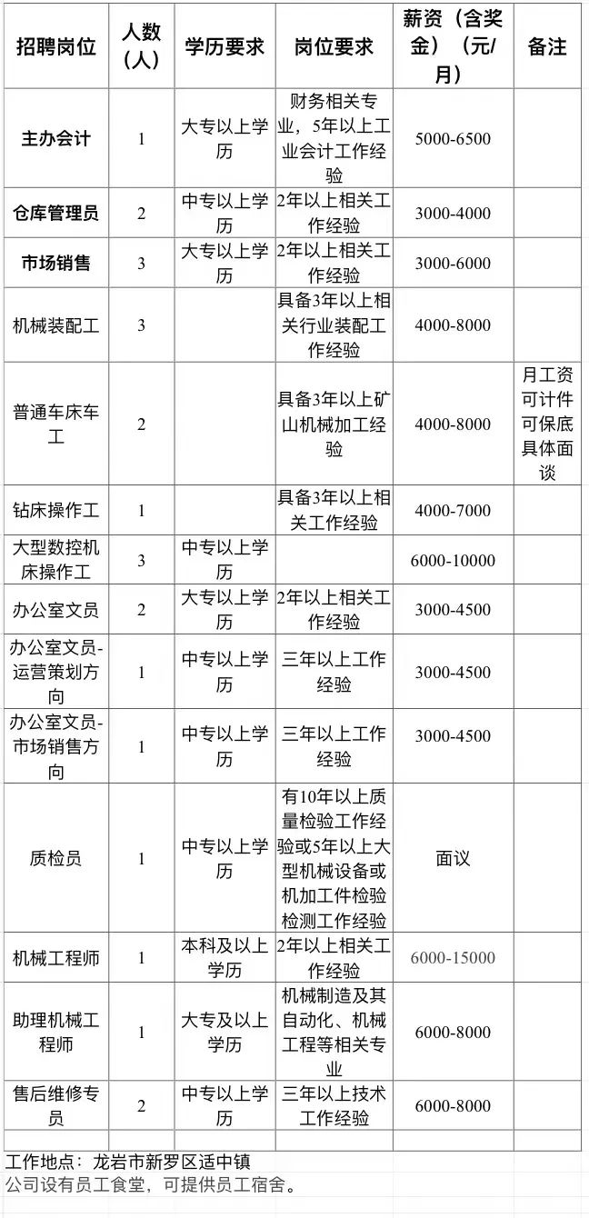【“5+1”專項行動丨企業(yè)用工服務】下周一！“職”等你來——適中鎮(zhèn)2022年專場招聘會(圖15)