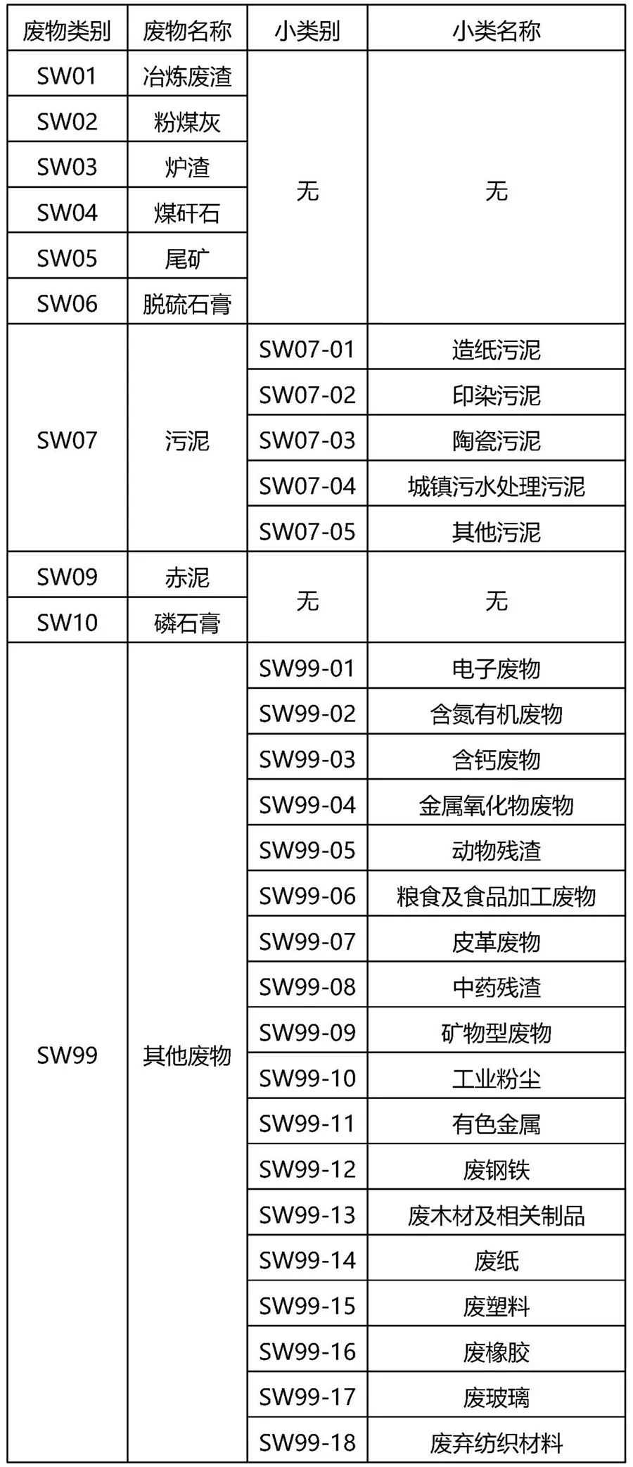 一企業存放固廢未建立臺賬、標識等，最高面臨罰款20萬，一般固廢管理要求有哪些？(圖14)