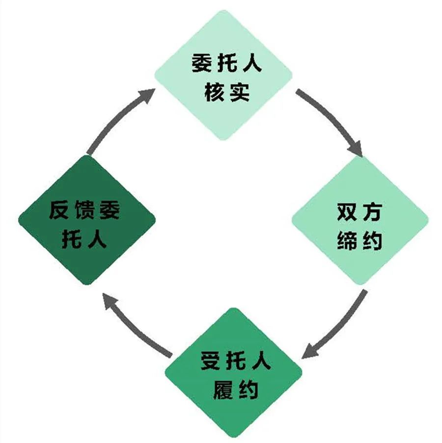 一企業存放固廢未建立臺賬、標識等，最高面臨罰款20萬，一般固廢管理要求有哪些？(圖17)