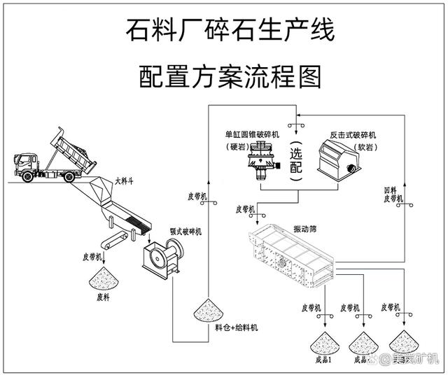 石料廠成套破碎設備都有哪些？石子破碎生產線方案怎樣設計？(圖7)