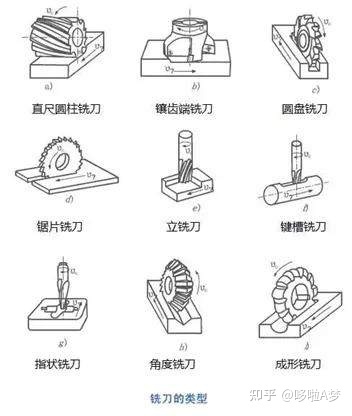 你知道破碎設備是怎么加工出來的嗎?一組直觀動圖帶你了解!(圖6) 你知道破碎設備是怎么加工出來的嗎?一組直觀動圖帶你了解!(圖6)