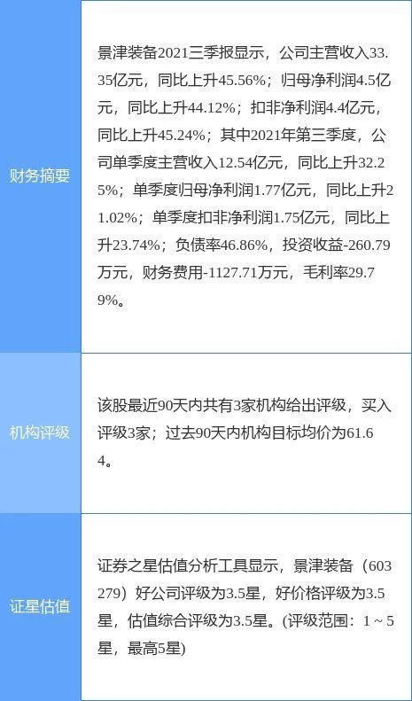 景津環(huán)保:2021年度凈利潤(rùn)預(yù)增22%-33%(圖1) 景津環(huán)保:2021年度凈利潤(rùn)預(yù)增22%-33%(圖1)