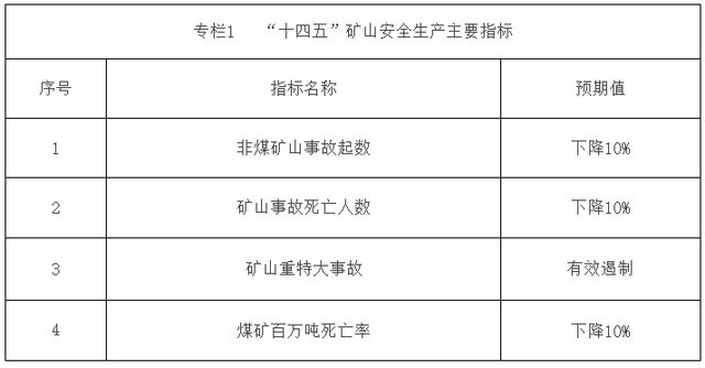5G、無人、大數據……國家發文加速推進智能化礦山建設(圖2)