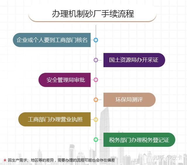 辦機(jī)制砂需要多少錢?(圖3) 辦機(jī)制砂需要多少錢?(圖3)