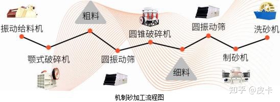 辦機(jī)制砂需要多少錢?(圖4) 辦機(jī)制砂需要多少錢?(圖4)