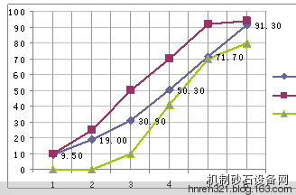 行業難題：機制砂級配調整技術及應用分析(圖1)