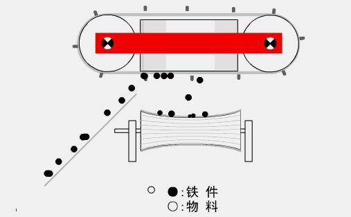 35個動圖看懂礦山機械的工作原理!趕快收藏起來!(圖20) 35個動圖看懂礦山機械的工作原理!趕快收藏起來!(圖20)