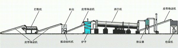 35個動圖看懂礦山機械的工作原理!趕快收藏起來!(圖35) 35個動圖看懂礦山機械的工作原理!趕快收藏起來!(圖35)
