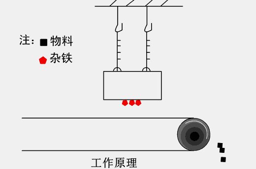 35個動圖看懂礦山機械的工作原理!趕快收藏起來!(圖24) 35個動圖看懂礦山機械的工作原理!趕快收藏起來!(圖24)