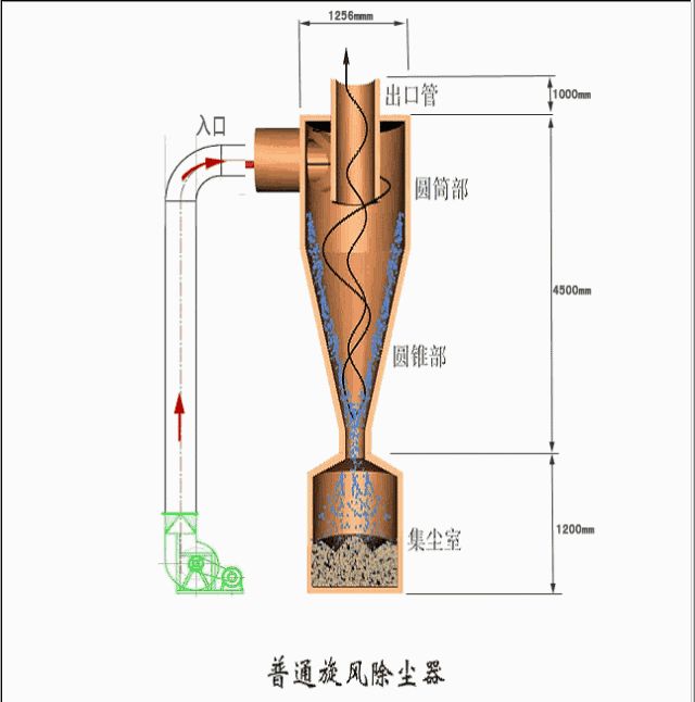 35個動圖看懂礦山機械的工作原理!趕快收藏起來!(圖31) 35個動圖看懂礦山機械的工作原理!趕快收藏起來!(圖31)
