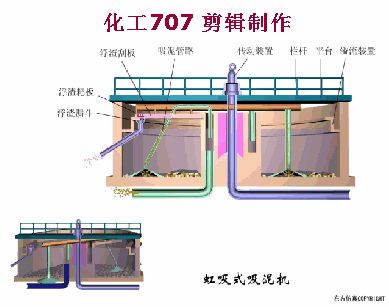 污水處理38個工藝及設備動態(tài)圖(圖4)