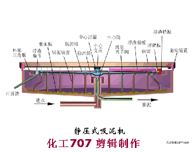 污水處理38個工藝及設備動態(tài)圖(圖5)