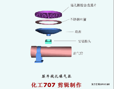 污水處理38個工藝及設備動態(tài)圖(圖11)