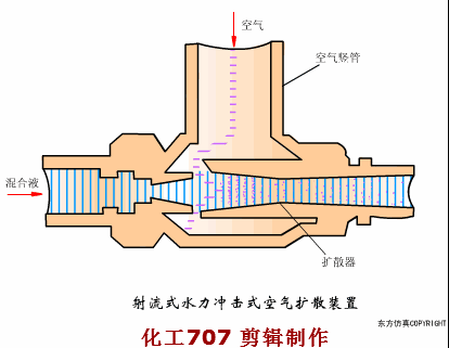 污水處理38個工藝及設備動態(tài)圖(圖12)