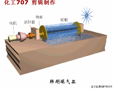 污水處理38個工藝及設備動態(tài)圖(圖13)