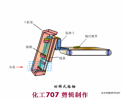 污水處理38個工藝及設備動態(tài)圖(圖17)